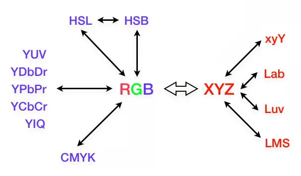 01RGBXYZ